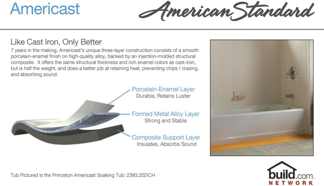 American Standard 2397202.020 Princeton Luxury Ledge Americast Above-Floor Rough-In Bathtub with Right Drain, 60 in x 34 in, White