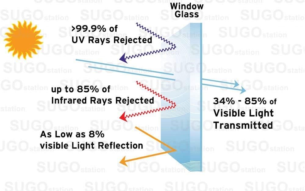 Sugo 3FT x 100FT Premium One Way Mirror Privacy Reflection Window Tint Film Energy Saver 35% VLT
