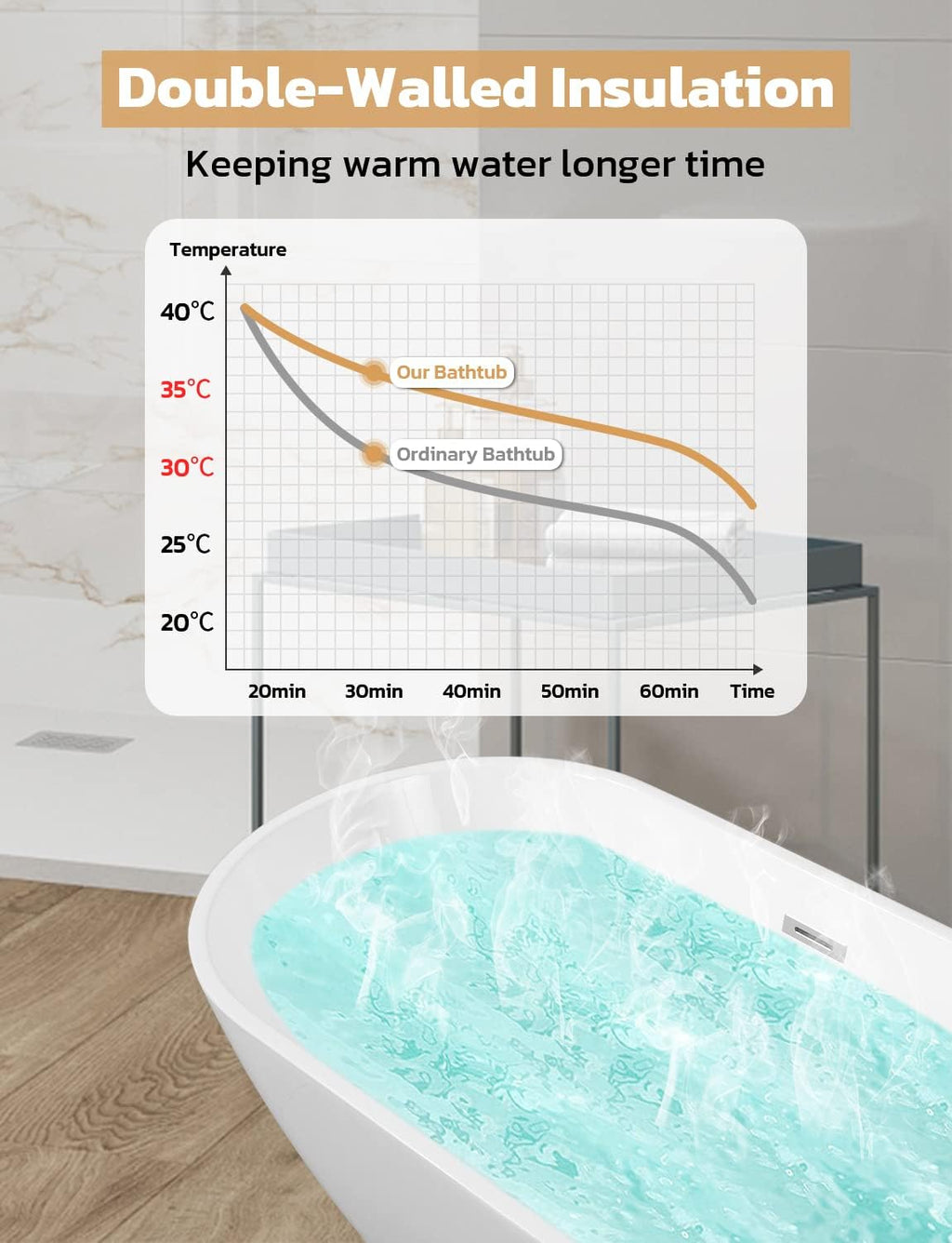 Zevemomo 63 inch Freestanding Bathtub, Acrylic Free Standing Soaking Bathroom Tub with Brushed Nickel-Finished Overflow and Anti-Clogging Drain, Easy Installation, White