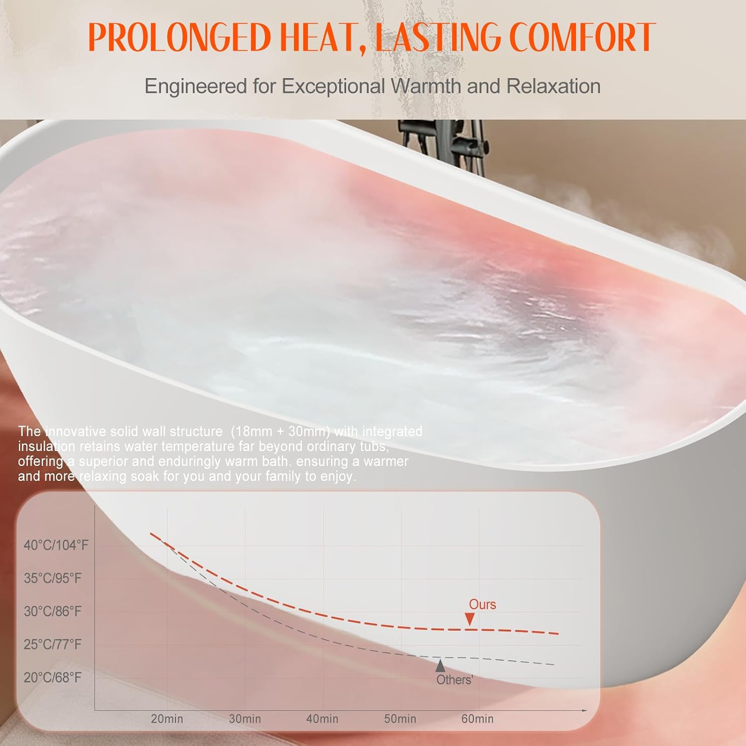 Stone Resin Freestanding Bathtubs,67'Solid Surface Matte White Upgrade One-Piece Molding 18mm Thickened & 30mm Reinforced Overflow edges Luxury Stand Alone Soaking Tub with Drain & Overflow
