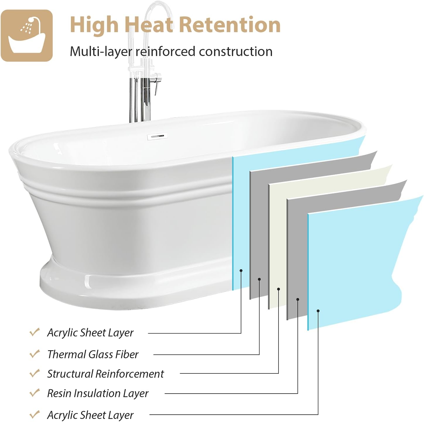 Vanity Art 59 x 30 Inches Freestanding Bathtub Acrylic Modern Stand Alone Soaking Tub with UPC Certified Slotted Overflow and Pop-up Center Drain, White VA6610-S-BN