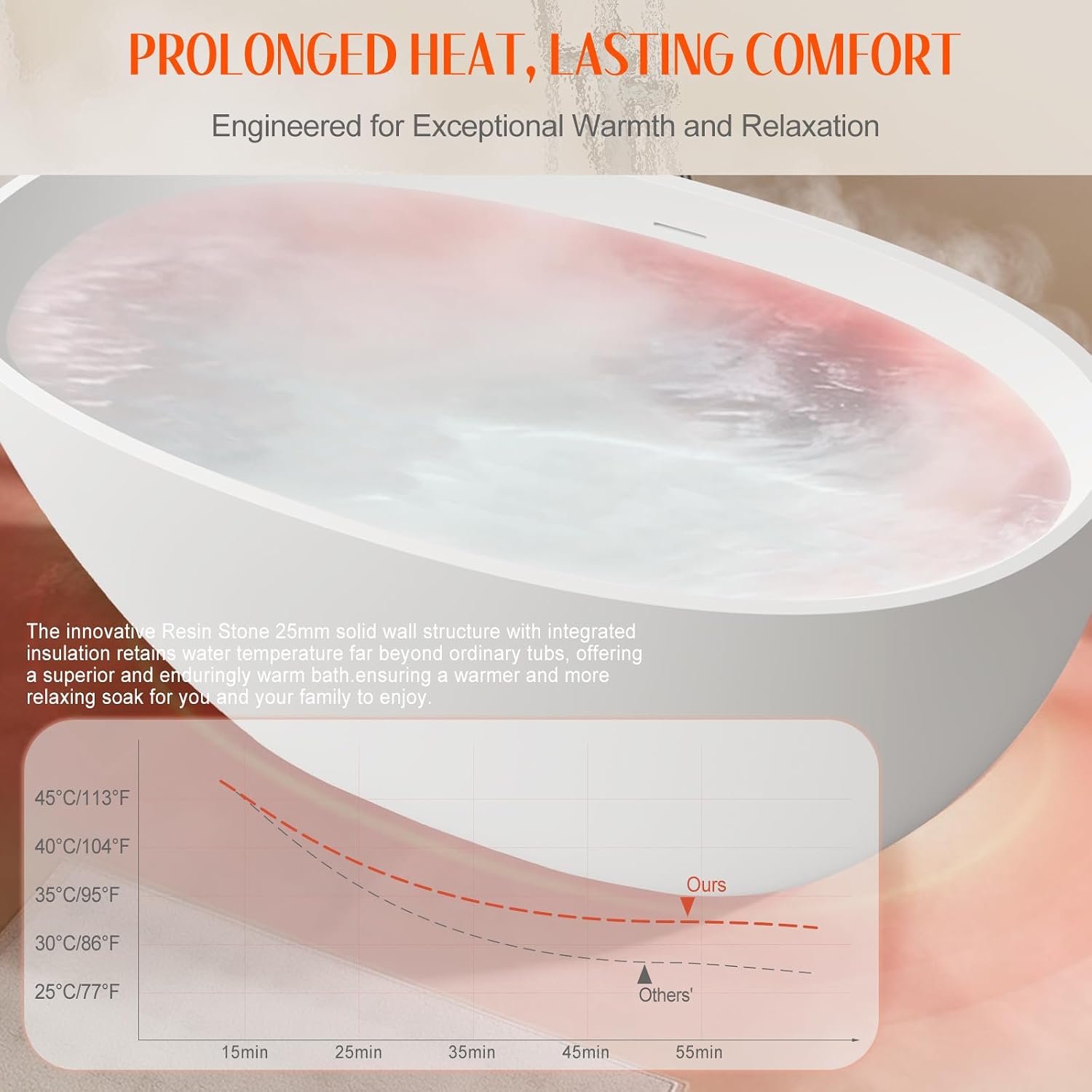Stone Resin Freestanding Bathtubs,67'Solid Surface Matte White Oval Upgrade 25mm ultra-thick edges Luxury Stand Alone Bathroom Bath Soaking Tub with Pop up Drain & Integrated Slotted Overflow