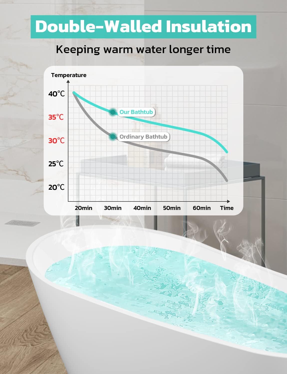 Zevemomo 59 inch Freestanding Bathtub, Acrylic Free Standing Soaking Bathroom Tub with Brushed Nickel-Finished Overflow and Drain, Easy Installation, White