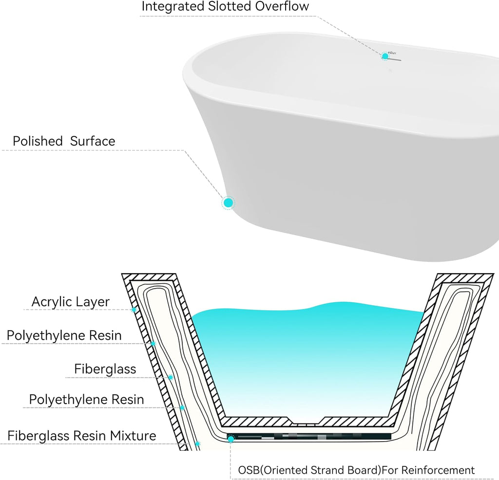 FerdY Mauritius 59' Acrylic Freestanding Tub, Oval Contemporary Soaker Tub, Extra Deep Bathtub, Gloss White Drainage and Minimalist Linear Design Overflow, Modern White, cUPC Certified