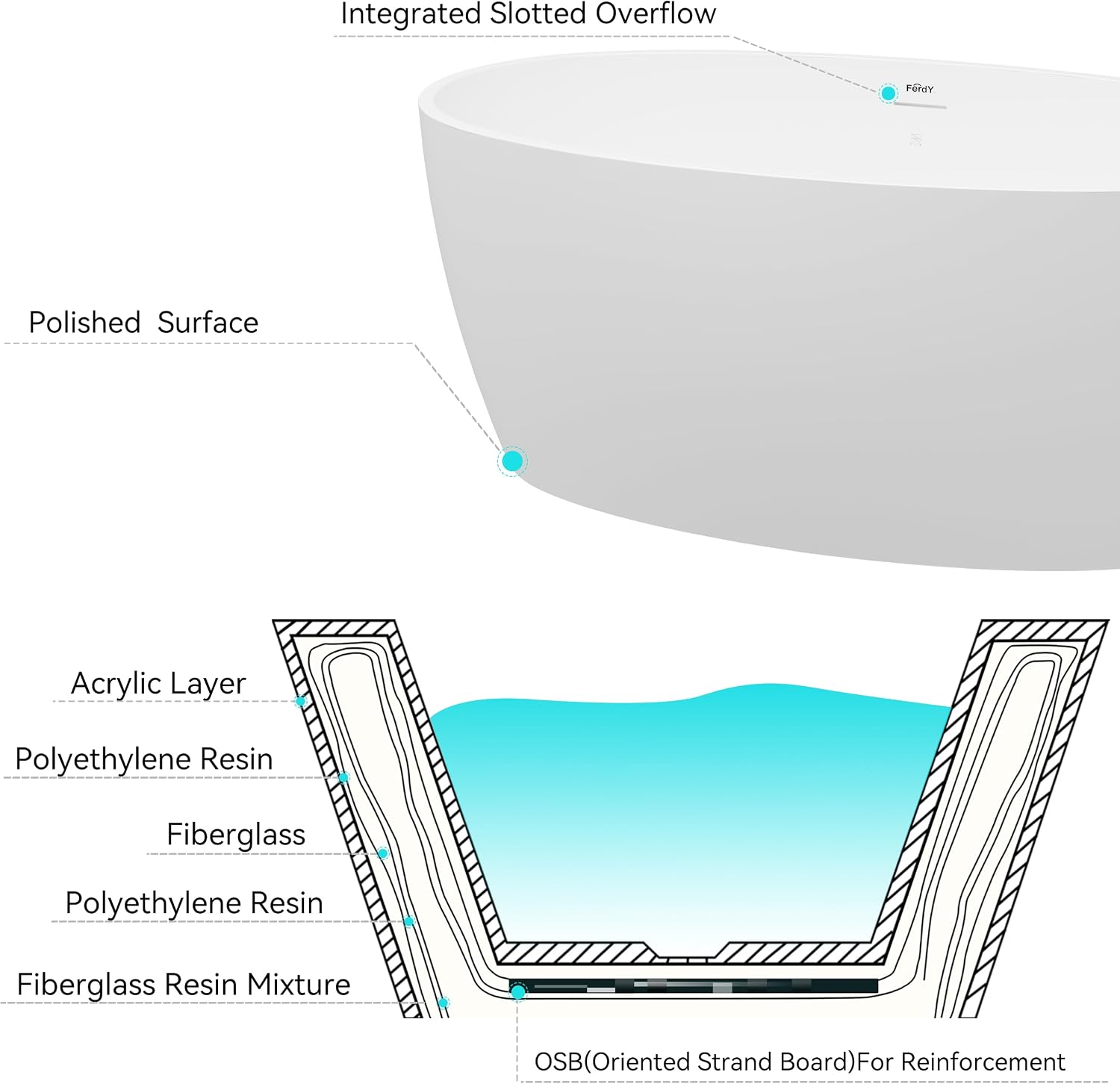 FerdY 59' Acrylic Freestanding Bathtub, Contemporary Soaking tub with cUPC Certified, Elegant Oval Shape, Brushed Gold Drain, Tahiti