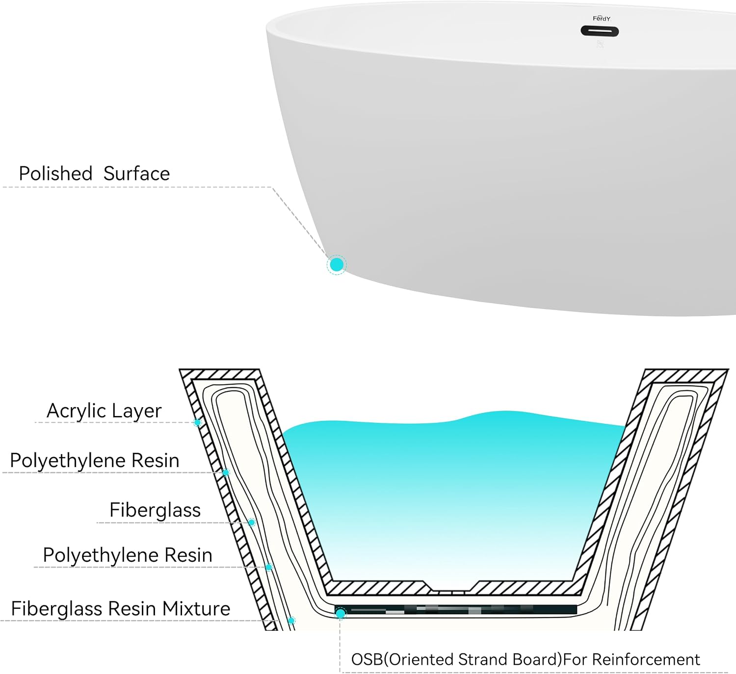 FerdY 59' Acrylic Freestanding Bathtub, Contemporary Soaking tub with Matte Black Drain & Overflow, cUPC Certified, Elegant Oval Shape, Tahiti