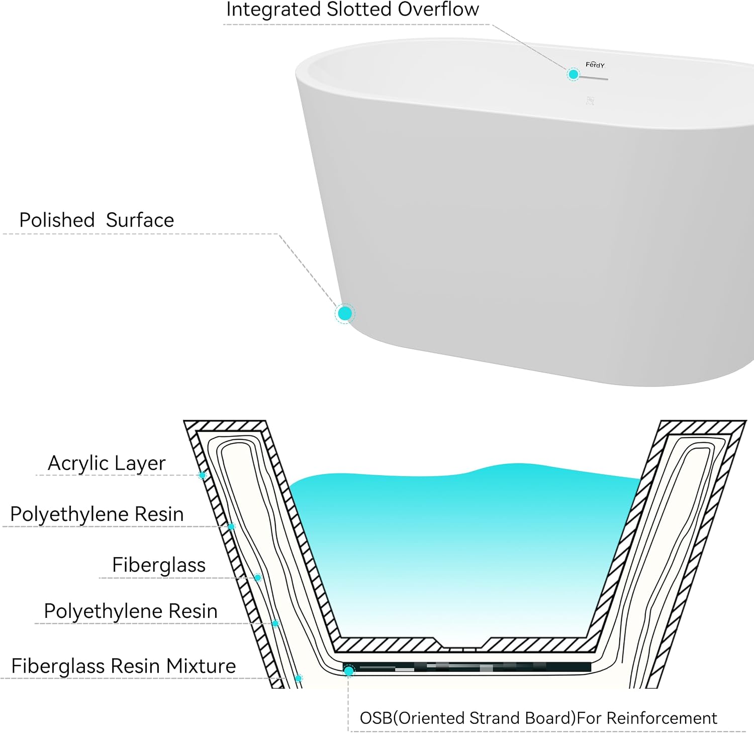 FerdY Shangri-La 47' Acrylic Freestanding Bathtub, Small Classic Oval Shape Acrylic Soaking Bathtub with Minimalist Linear Design Overflow & Chrome Drain, Modern White, cUPC Certified