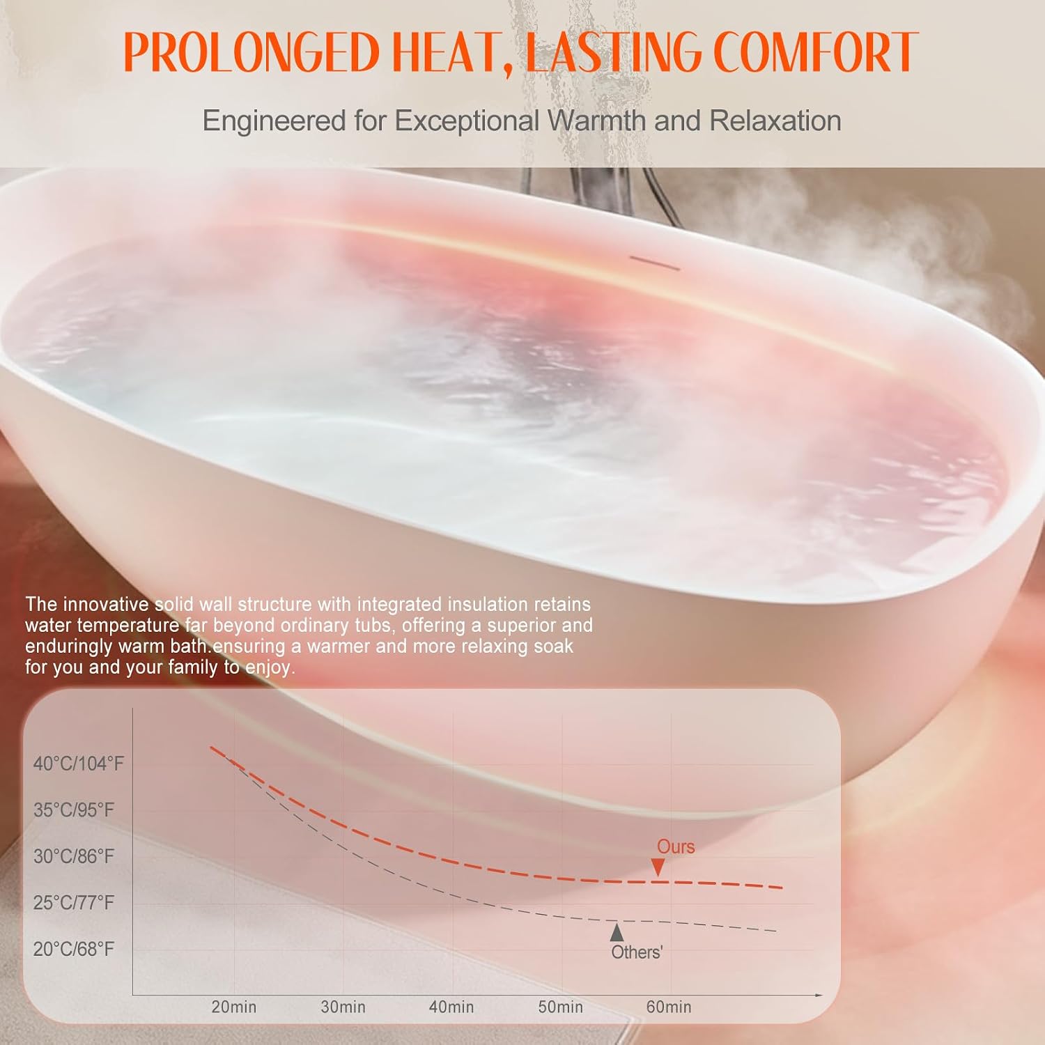 Stone Resin Freestanding Bathtubs,67'Solid Surface Matte White Contemporary Luxury Free Standing Oval Soaking Tub,Egg Shell Bathroom decor Bath tub with Drain & Integrated Slotted Overflow