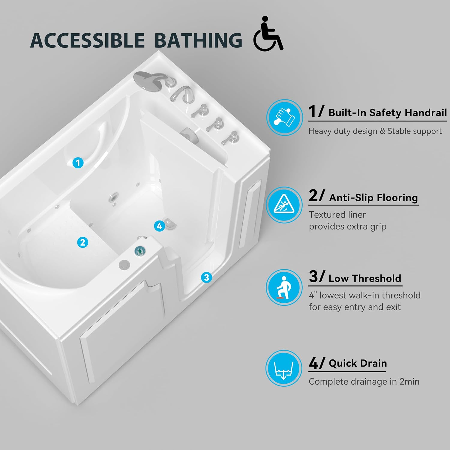 FerdY 55' x 33' Walk-in Whirlpool Bathtub with Right-Side Door Opening, 16 Air & Water Jets, Quick Fill and Drain System, Shower Combo with Rectangular Soaking Bathtub in White, Floridian