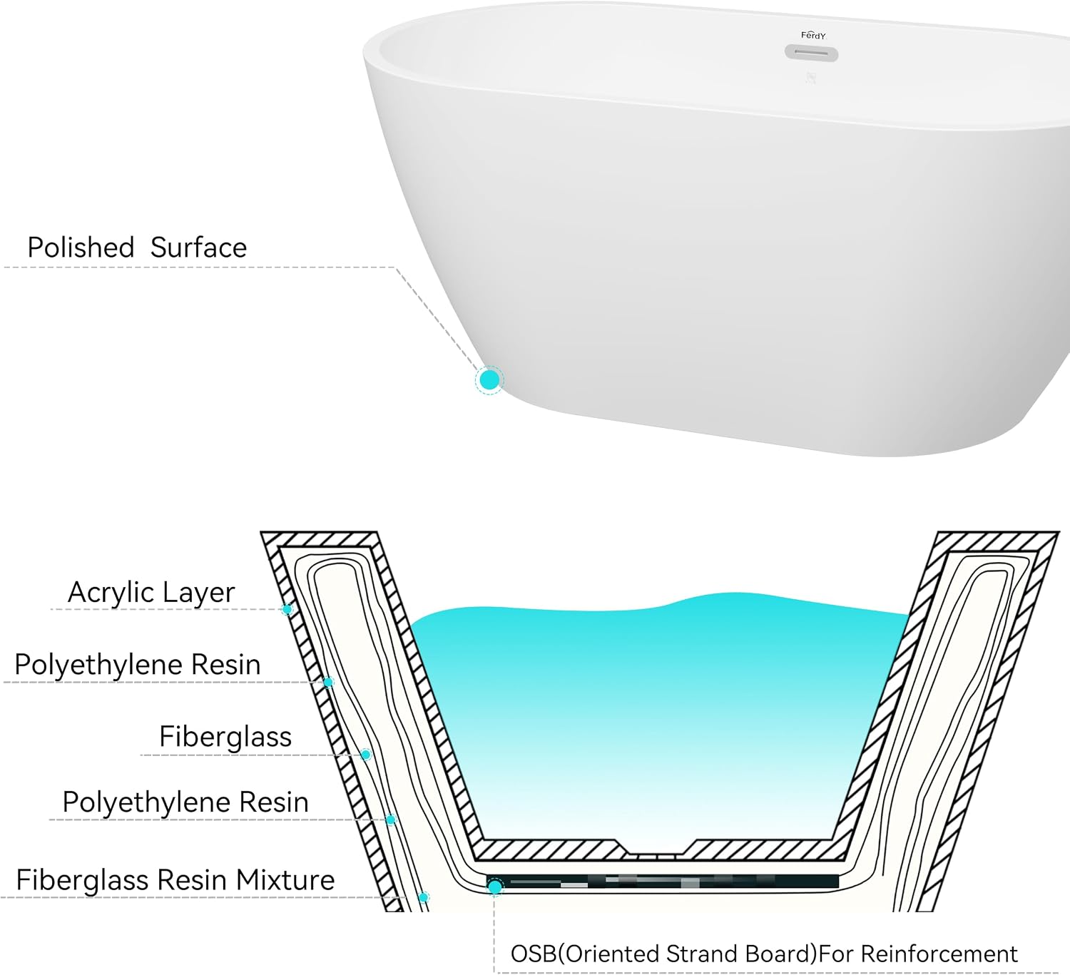 FerdY 55' Acrylic Freestanding Bathtub, Contemporary Soaking tub with Chrome Drain & Overflow, cUPC Certified, Elegant Oval Shape, Bali