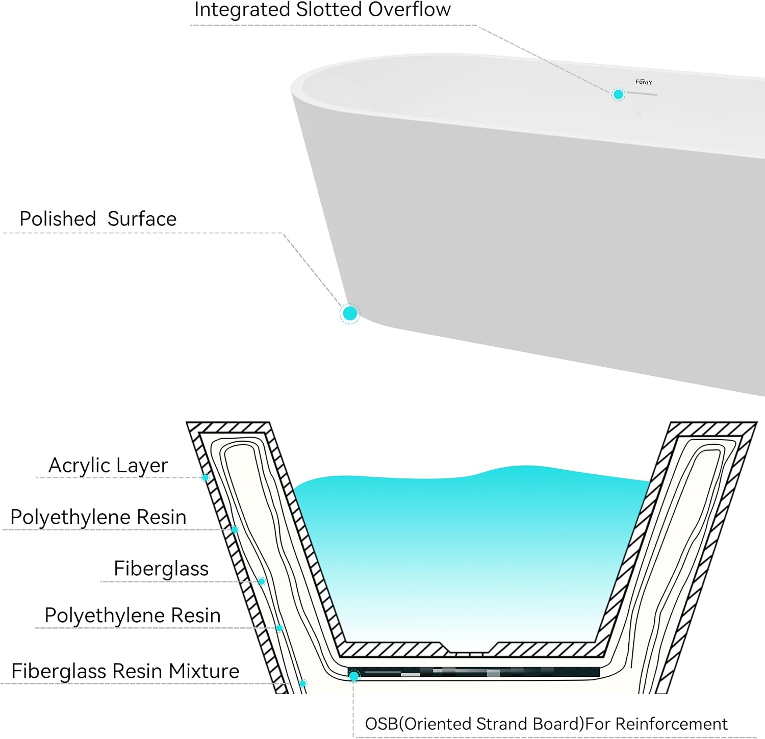FerdY 67' Shangri-La Elite, Acrylic Freestanding Bathtub, Modern & Contemporary Design Soaking Tub with Brushed Nickel Pop-Up Drain & Bath Pillow for Bathtub,Thick Tub Pillows, Breathable 4D Air Mesh