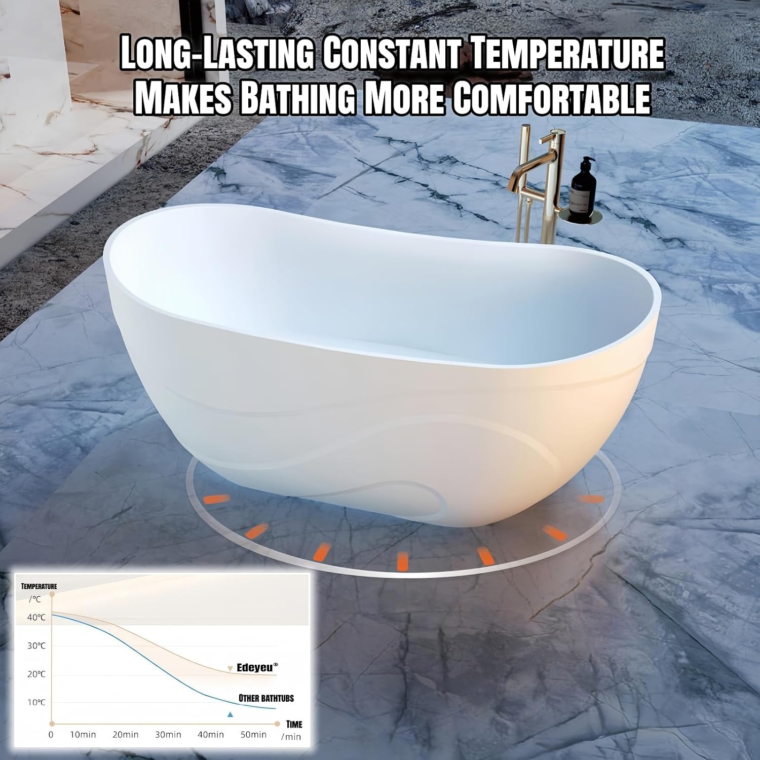 Freestanding Bathtub – Modern Soaking Tub With Ergonomic Design, Extra Deep Stand Alone Tub, Premium Solid Surface Bathtub For Luxury Bathroom Spaces (59',White)