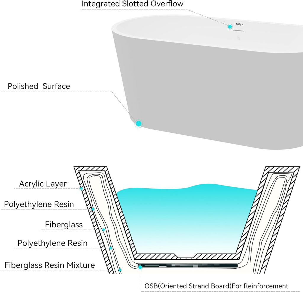 FerdY Shangri-La 55' Acrylic Freestanding Bathtub, Ergonomic Lightweight Classic Oval Soaking Bathtub with Polished White Drain, Minimalist Linear Design Overflow, Modern White