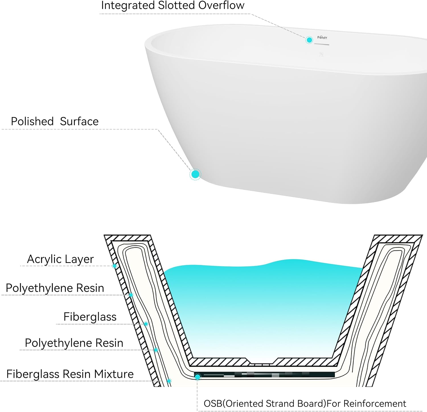 FerdY 55' Acrylic Freestanding Bathtub, Contemporary Soaking tub with Polished Gold Drain & Overflow, Elegant Oval Shape, cUPC Certified, Bali