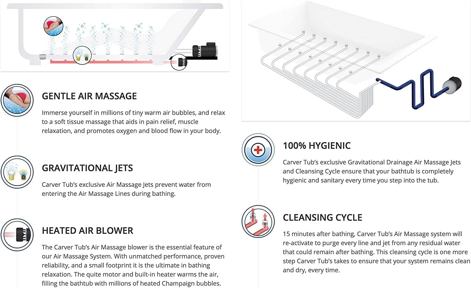 Carver Tubs - Harmony II 67' - Freestanding Bathtub With Heated Jetted Air Massage Chrome Drain & Center Slotted Overflow Included, White Contemporary Modern Oval Tub - 67'L x 34'W x 23.75'H