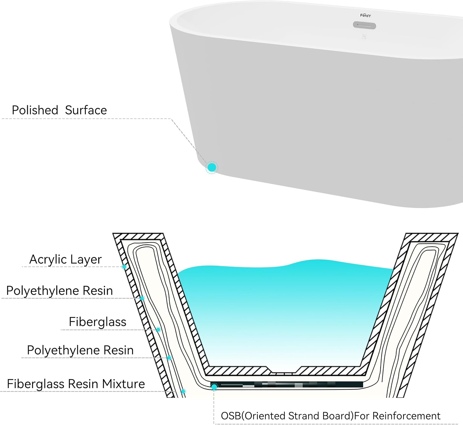 FerdY Shangri-La 55' Acrylic Freestanding Bathtub, Classic Oval Shape Soaking Bathtub with Toe-Tap Chrome Drain and Classic Slotted Overflow Included, Modern White, cUPC Certified