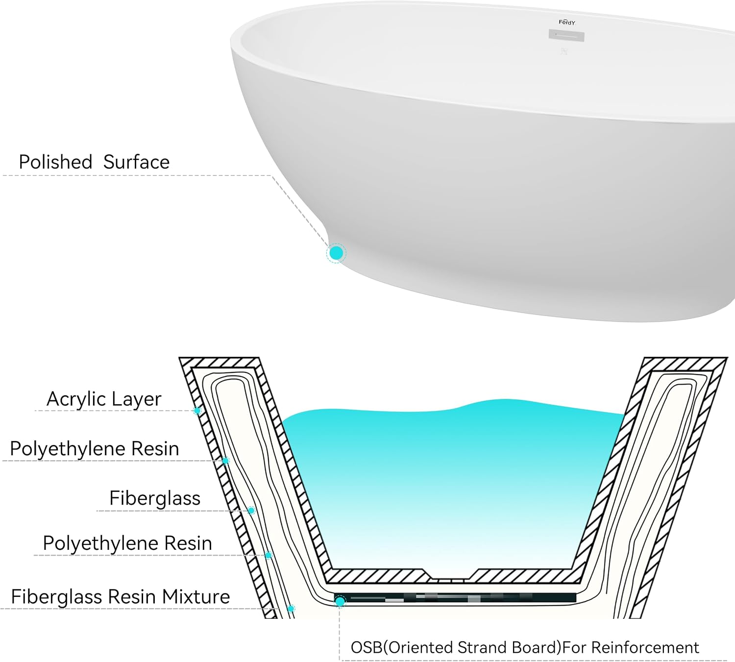 FerdY Koh Samui 65' Acrylic Freestanding Bathtub with Headrest, Oval Contemporary Soaking Bathtub, Glossy White, cUPC Certified, Toe-Tap Chrome Drain & Overflow & Bath Pillow Assembly Included