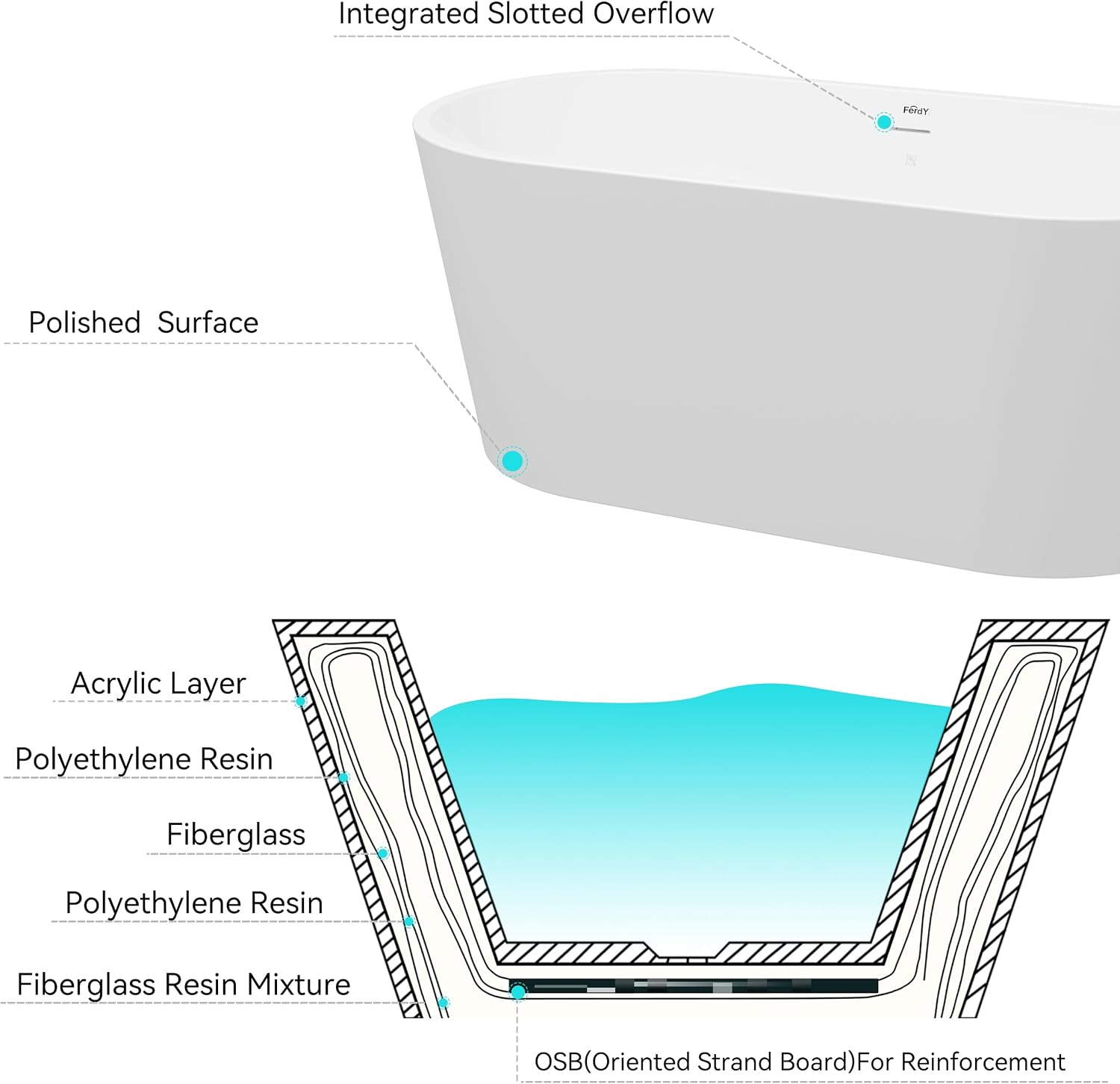 FerdY Shangri-La 59' Acrylic Freestanding Bathtub, Gracefully Shaped Soaking Bathtub, Glossy White, cUPC Certified, Polishe White Drain & Minimalist Linear Design Overflow Included, 02522