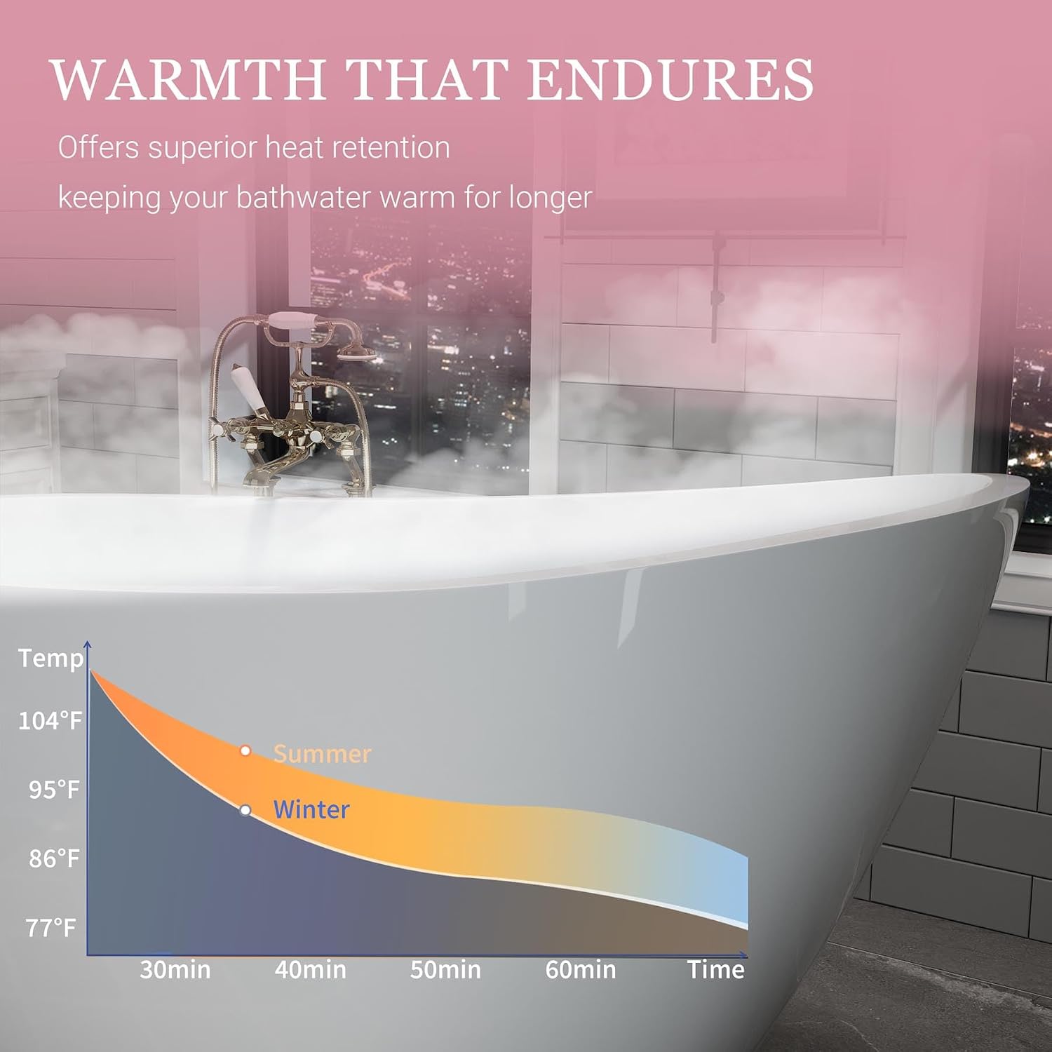 Acrylic Soaking Tub with Pop-up Drain & Integrated Overflow, Freestanding Bathtub with Double-Wall Insulation, Stand Alone Tub, Ergonomic, Easy Install (63')