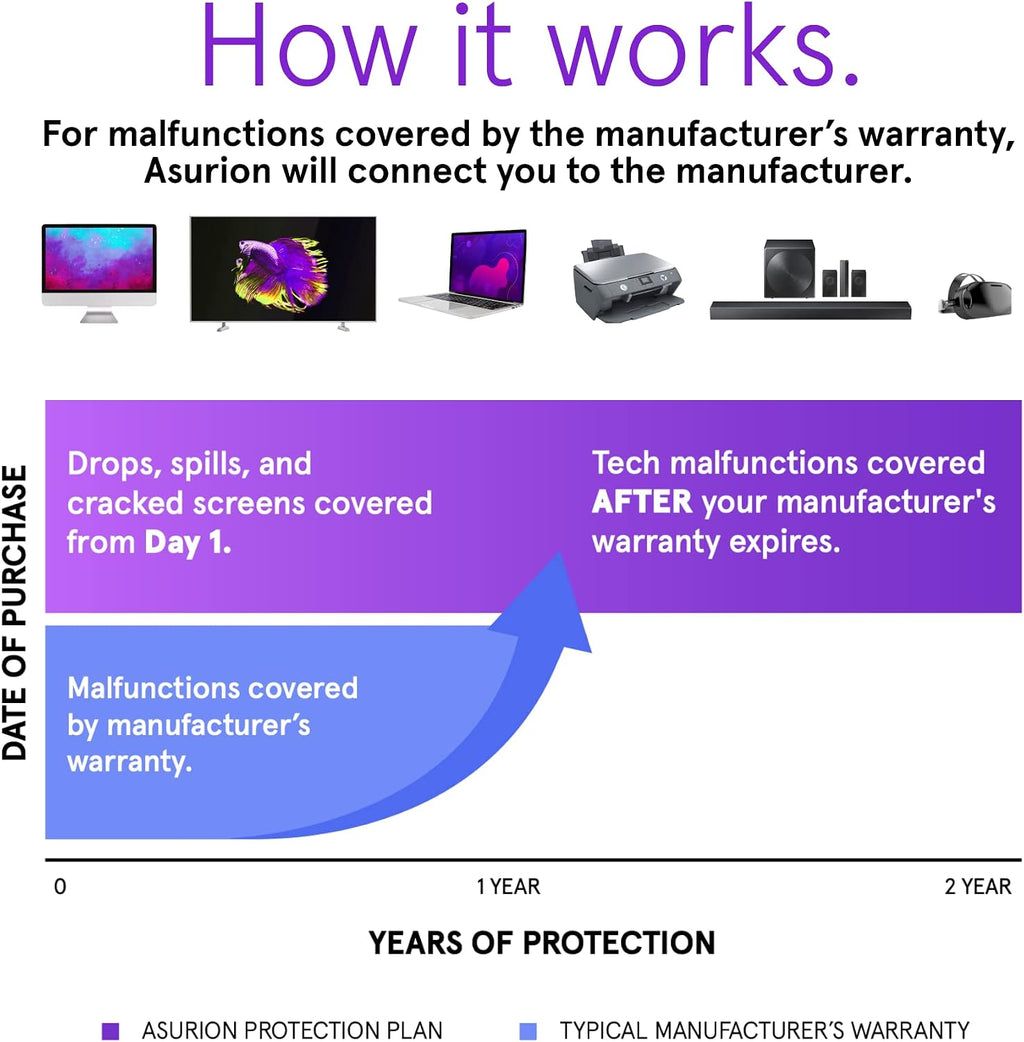 ASURION 2 Year Laptop Protection Plan ($900 - $999.99)