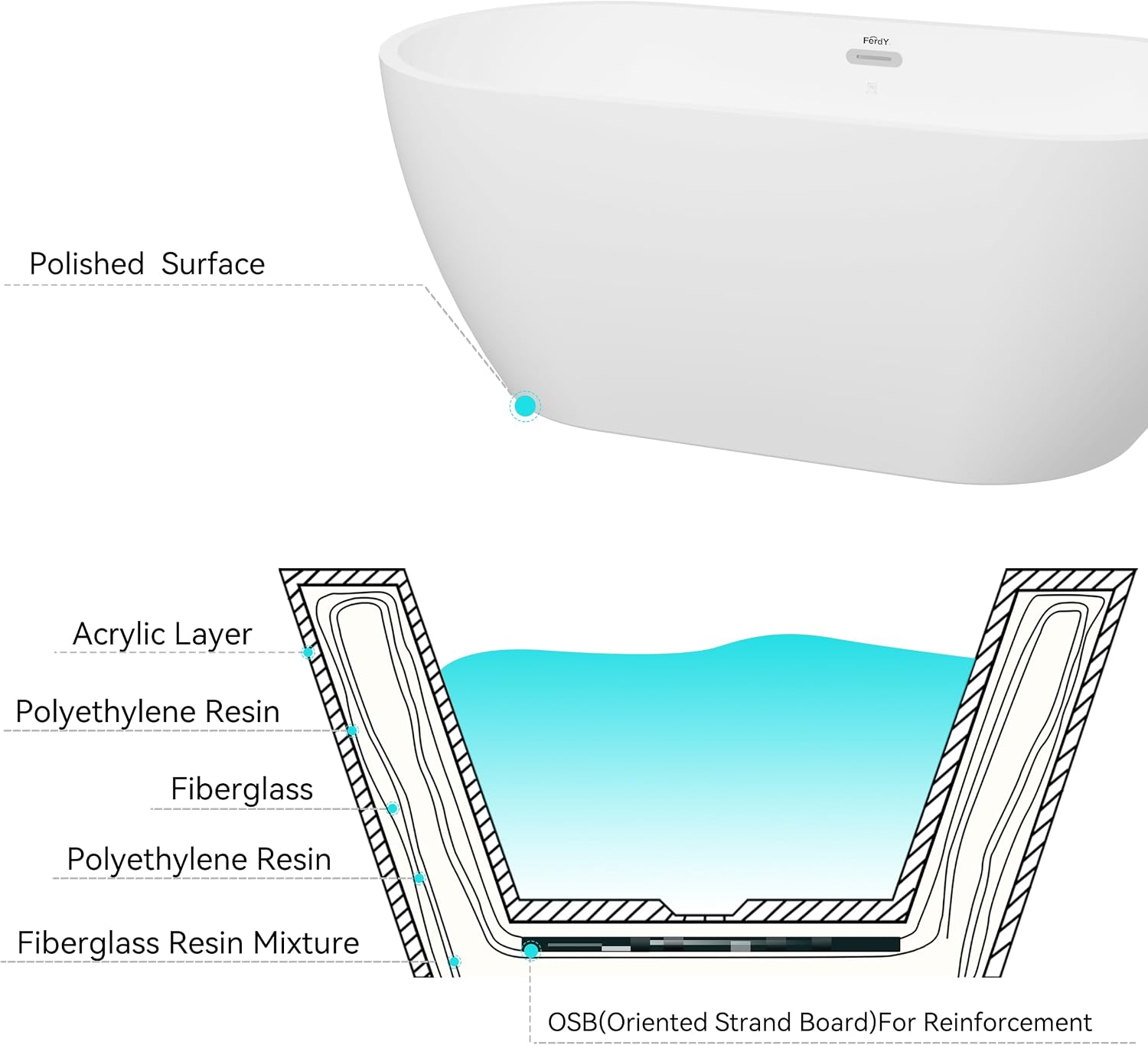 FerdY Nauru 59' Freestanding Bathtub,Gracefully Shaped Freestanding Soaking tub, Glossy White, cUPC Certified, Classic Slooted Overflow & Chrome Drain Assembly Included