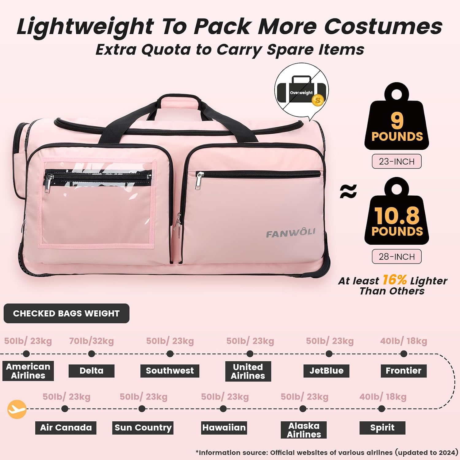 Fanwoli 23' Dance Bag with Garment Rack | Upgraded Stable System & Fabric | More Lightweight & Wear-Resistant | Ideal Competition Rolling Duffle Bag