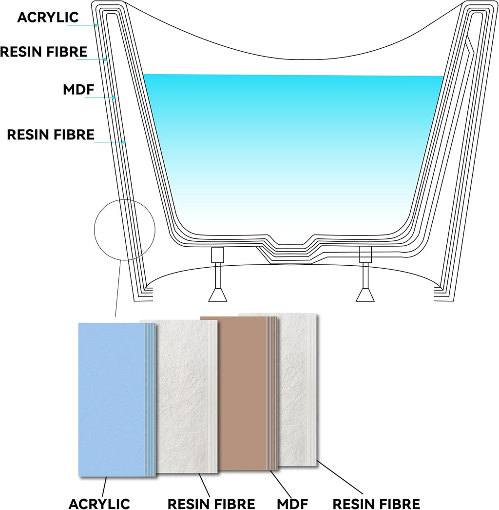 59' Acrylic Freestanding Tub, Soaking Tub, Bathtub for SPA, Integrated Overflow and Drain, cUPC Certified, Lustre White