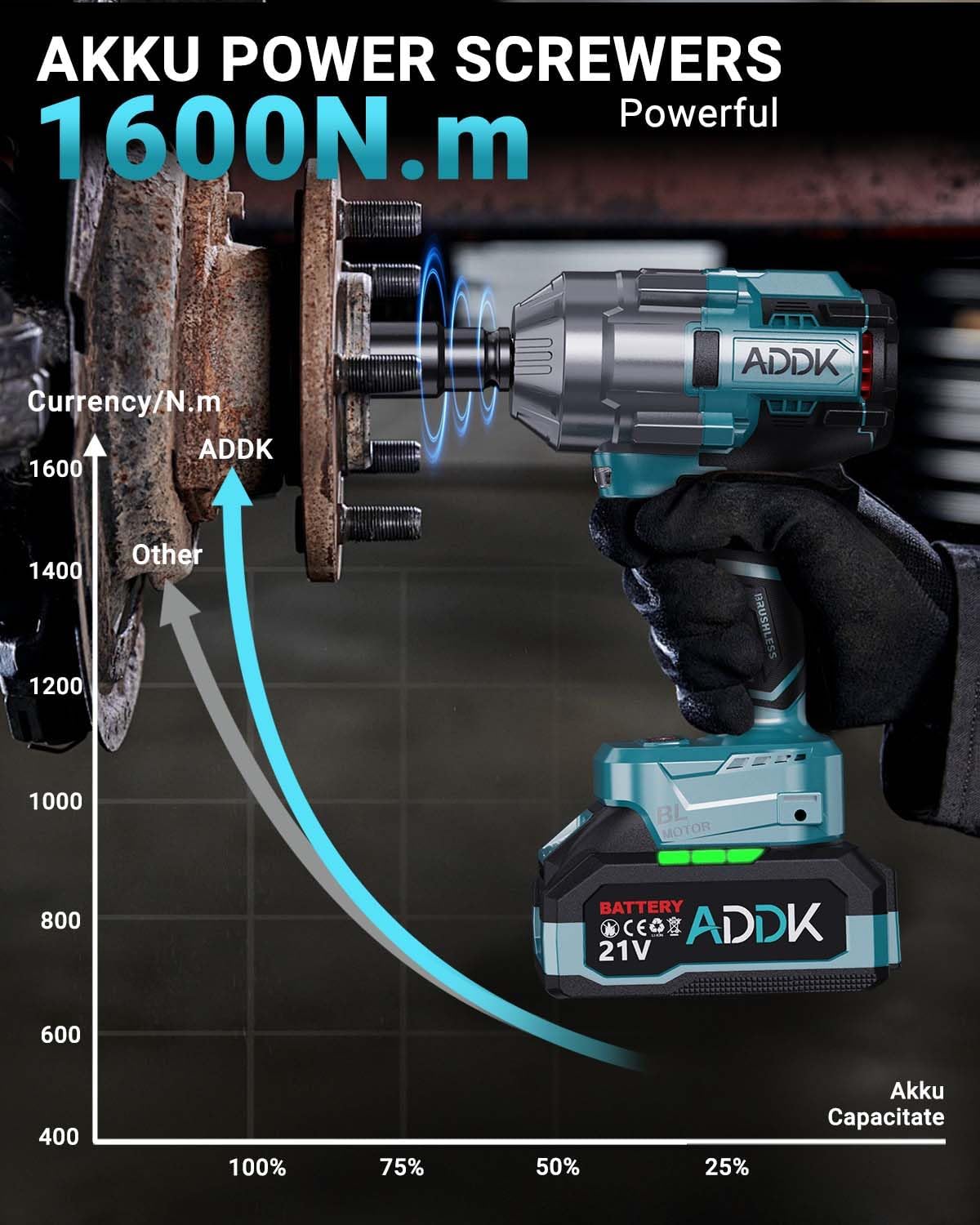 21V Cordless Impact Wrench Kit, 1200Ft-lbs (1600N.m) 1/2' Brushless Impact Gun with 6 Mode Speed, Electric 2600RPM High Torque Power Impact Driver for Car Truck Mower (1600Nm)