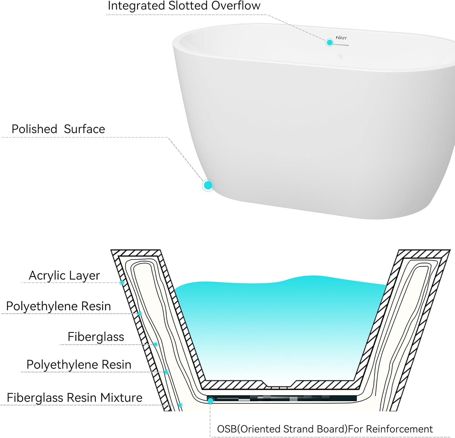 FerdY 47' Acrylic Freestanding Bathtub, Contemporary Soaking tub with Polished Gold Drain & Overflow, Elegant Oval Shape, cUPC Certified, Bali