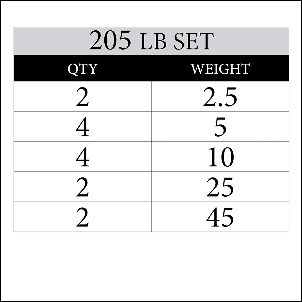 XMARK TRI-GRIP Pair or Set of Olympic Weight Plates, Rubber Coated Exercise Weights for Olympic Barbell, Strength Training Weight Set for Home Gym