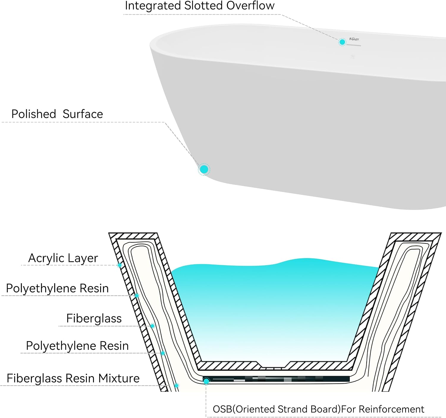 FerdY 67' Bali Acrylic Freestanding Bathtub, Gracefully Shaped Freestanding Soaking Bathtub, cUPC Certified, Toe-Tap Polished White Drain and Minimalist Linear Design Overflow Included