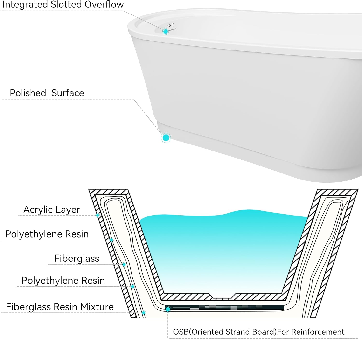 FerdY Langkawi 67' Acrylic Freestanding Bathtub, White Modern Stand Alone Soaking Bathtub, cUPC Certified, Brushed Nickel Drain& Bath Pillow for Bathtub,Thick Tub Pillows, Ergonomic Support