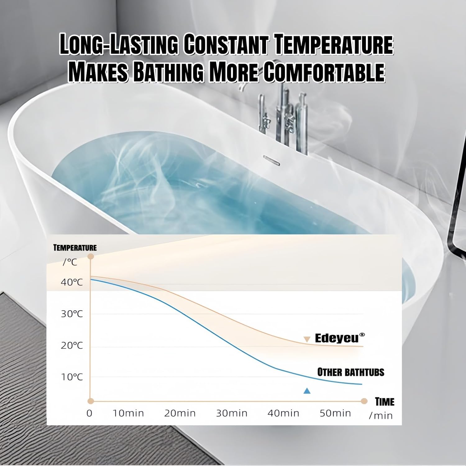 67' Edeyeu Freestanding Bathtub – Color Solid Surface Bathtub With Modern Finish, Extra Deep Soaking Tub, Luxury Stand Alone Free Standing Tub For Contemporary Bathroom Design Beige