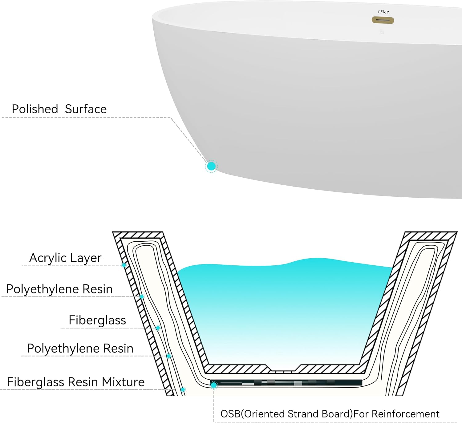 FerdY 67' Acrylic Freestanding Bathtub, Contemporary Soaking tub with Polished Gold Drain & Overflow, cUPC Certified, Elegant Oval Shape, Tahiti