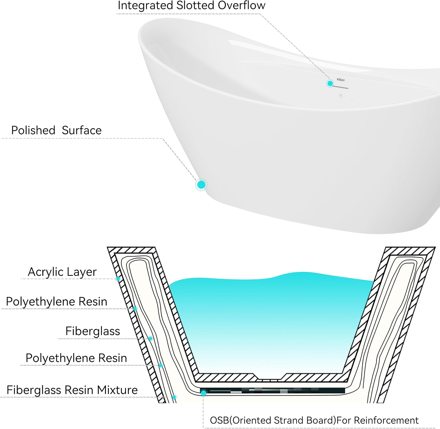 FerdY 67' Freestanding Bathtub, Glossy White Acrylic Soaking Tub, Includes Minimalist Linear Design Overflow and Toe-Tap Brushed Nickel Drain