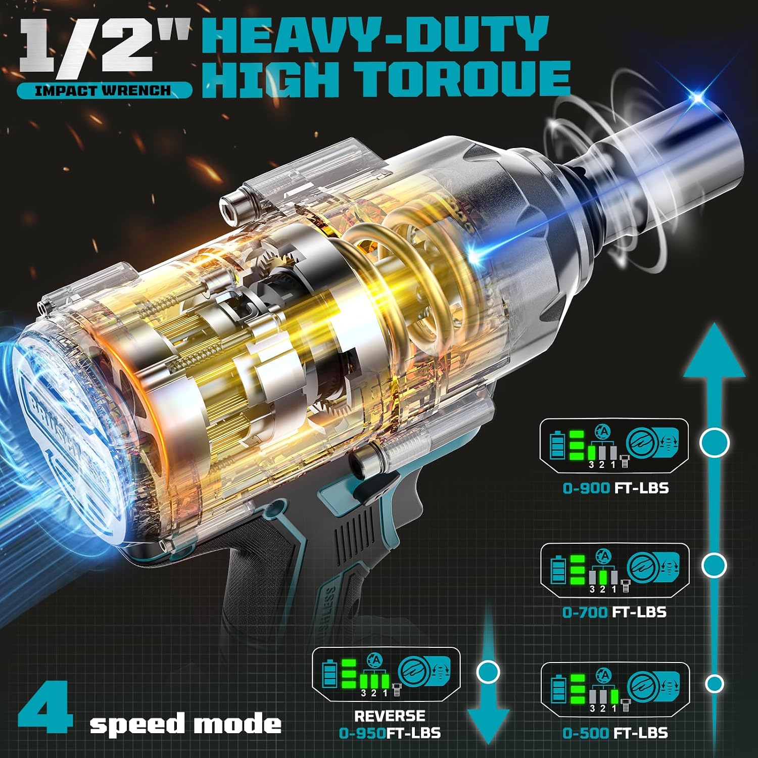 Cerycose Cordless Impact Wrench 1/2 inch for Makita Battery, 900Ft-lbs Brushless High Torque Impact Gun with 2x5.0AH Battery