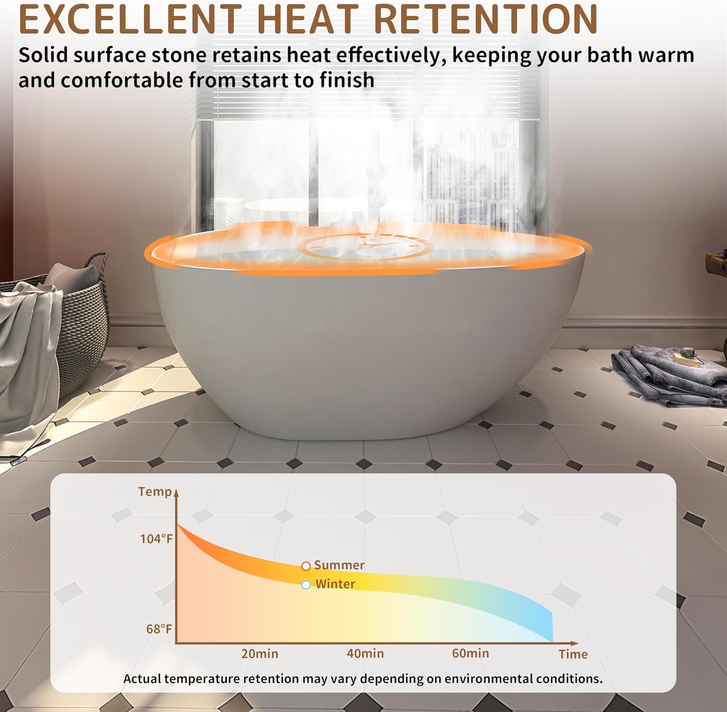 CASAINC 59'' Resin Stone Freestanding Bathtub, Solid Surface Matte White Free Standing Tub, Egg Shape Stand Alone Soaking Tubs with Drain, Drain Hose & Sanding Paper